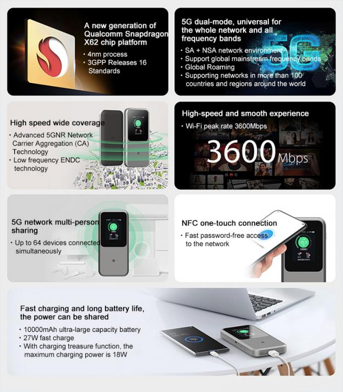 راوتر واي فاي ZTE U50 Pro 5G المحمول مع Qualcomm SDX62، واي فاي 6 2.4G/5G AX3600 نقطة اتصال لاسلكية 4G مع بنك طاقة ببطارية 10000mAh 6