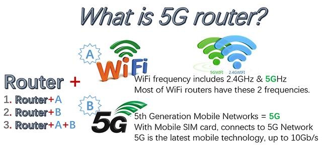 أحدث مدونات الشركة حول ما هو جهاز التوجيه 5G؟